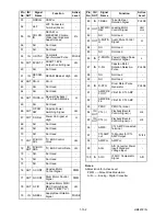 Preview for 36 page of Bluesky VC4006F Service Manual