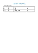 Preview for 2 page of Bluetrum Technology AB53 Series User Manual