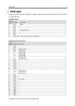 Preview for 7 page of Bluetrum Technology AB53 Series User Manual