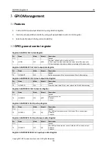 Preview for 10 page of Bluetrum Technology AB53 Series User Manual