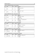 Preview for 14 page of Bluetrum Technology AB53 Series User Manual