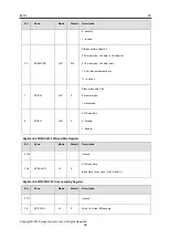 Preview for 28 page of Bluetrum Technology AB53 Series User Manual