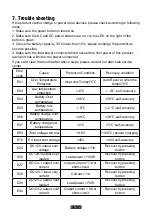 Preview for 13 page of Bluetti 300W User Manual