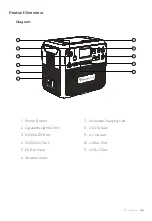 Preview for 9 page of Bluetti AC200P User Manual