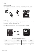 Preview for 14 page of Bluetti AC200P User Manual