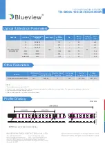 Preview for 2 page of Blueview TN-5050A-120-24-RGB+5050W Quick Start Manual