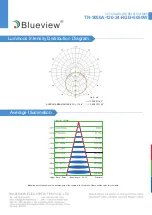 Preview for 3 page of Blueview TN-5050A-120-24-RGB+5050W Quick Start Manual