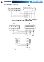 Preview for 17 page of BlueWalker VFI CPG PF1 3/3 400V 30K User Manual