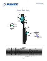 Preview for 50 page of Bluff DuraSweeper DS-15-A-PERM Owner'S Manual And Installation Manual