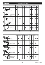 Preview for 30 page of BLUM PRO-CENTER Instruction Leaflet