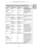 Preview for 25 page of BMC RESmart BPAP 20T User Manual