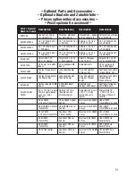 Preview for 15 page of BNF UMX Pitts S-1S Instruction Manual