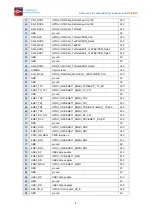 Preview for 9 page of Boardcon Embedded Design PICO-IMX8M-MINI Reference User Manual