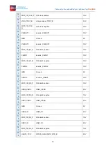 Preview for 11 page of Boardcon Embedded Design PICO-IMX8M-MINI Reference User Manual