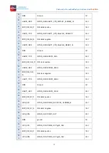 Preview for 12 page of Boardcon Embedded Design PICO-IMX8M-MINI Reference User Manual