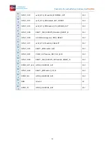 Preview for 14 page of Boardcon Embedded Design PICO-IMX8M-MINI Reference User Manual