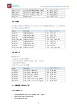 Preview for 20 page of Boardcon Embedded Design PICO-IMX8M-MINI Reference User Manual