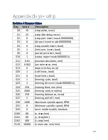 Preview for 51 page of BobsCNC Evolution 4 Assembly Instructions Manual