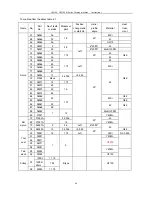 Preview for 19 page of Bochi Machine Tool Group Co. CS6140 Series Operator'S Manual