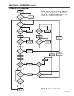 Preview for 31 page of Bock Water heaters EZ 100-76PDV-C Installation And Operation Instruction Manual