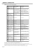 Preview for 22 page of Bock Water heaters OT600-A Installation And Operation Instruction Manual