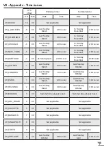 Preview for 19 page of Bodet Harmonys Trio Installation And Operating Instructions Manual