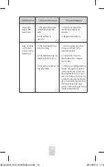 Preview for 32 page of Body Clock 3-in-1 COMBO Instructions For Use Manual