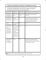 Preview for 35 page of Body Clock Stimplus Pro Instructions For Use Manual