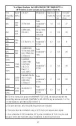 Preview for 37 page of BodyMed ZZACOMBOBDPT2 Instruction Manual