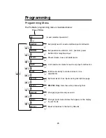 Preview for 29 page of Bogen PM-3000 User Manual