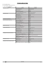 Preview for 45 page of Bohman 6 BT 70 Operator'S Manual