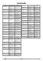 Preview for 46 page of Bohman 6 BT 70 Operator'S Manual