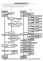 Preview for 47 page of Bohman 6 BT 70 Operator'S Manual