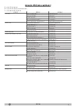 Preview for 68 page of Bohman 6 BT 70 Operator'S Manual