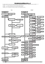 Preview for 70 page of Bohman 6 BT 70 Operator'S Manual