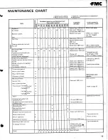 Preview for 19 page of Bolens TX1300 G152 Safety And Operating Instructions Manual