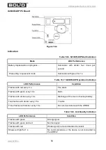 Preview for 50 page of bolid S2000R User Manual