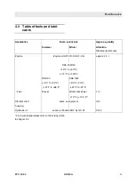 Preview for 33 page of Bomag BPH 80/65 Operating Instructions, Maintenance Instructions