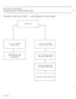 Preview for 332 page of BOMBARDIER 1983 Elan Shop Manual