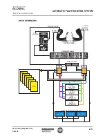 Preview for 5 page of BOMBARDIER Primus 2000XP Pilot Training Manual