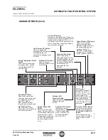 Preview for 15 page of BOMBARDIER Primus 2000XP Pilot Training Manual