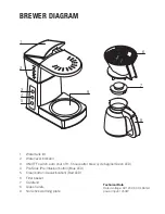 Preview for 5 page of Bonavita BV01002US Instruction Manual