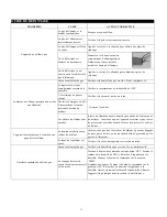 Preview for 23 page of BOND MANUFACTURING 66595 Owner'S Manual