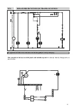 Preview for 18 page of Bongioanni IDEA Series Installation And Servicing Instructions