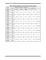 Preview for 60 page of bonitron M3452 Customer Reference Manual