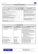 Preview for 15 page of Bonnet EQUAJET 10 GN1/1 Operating Manual