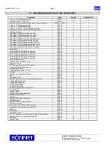 Preview for 16 page of Bonnet EQUAJET 10 GN1/1 Operating Manual