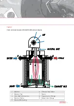 Preview for 5 page of bono Cannon UNI-MATIC UM 100 Technical Book