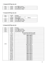 Preview for 23 page of BoomToneDJ SKYBAR V3 User Manual