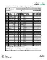 Preview for 74 page of BOON EDAM Speedlane 900 Operation Installation And Maintenance